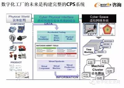 重磅PPT推荐|数字化工厂的规划与设计!