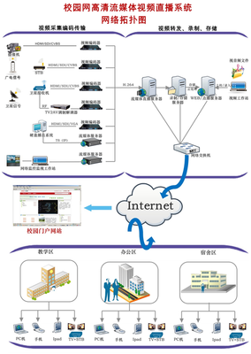 常态化校园网络视讯直播,助力推建中国特色素质学校