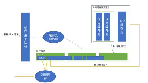 一个开发者自述 我是如何设计针对冷热读写场景的 rocketmq 存储系统